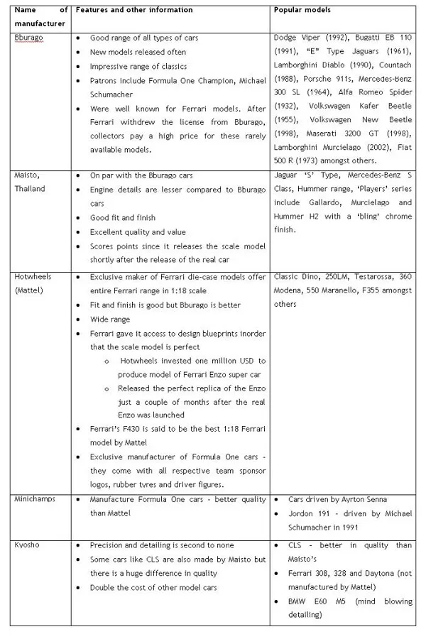 45505 diecast scale comparison collection