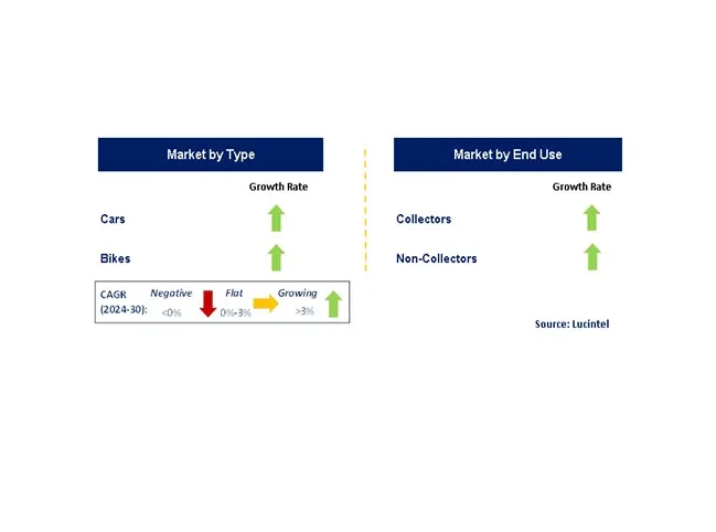 45613 diecast model collecting