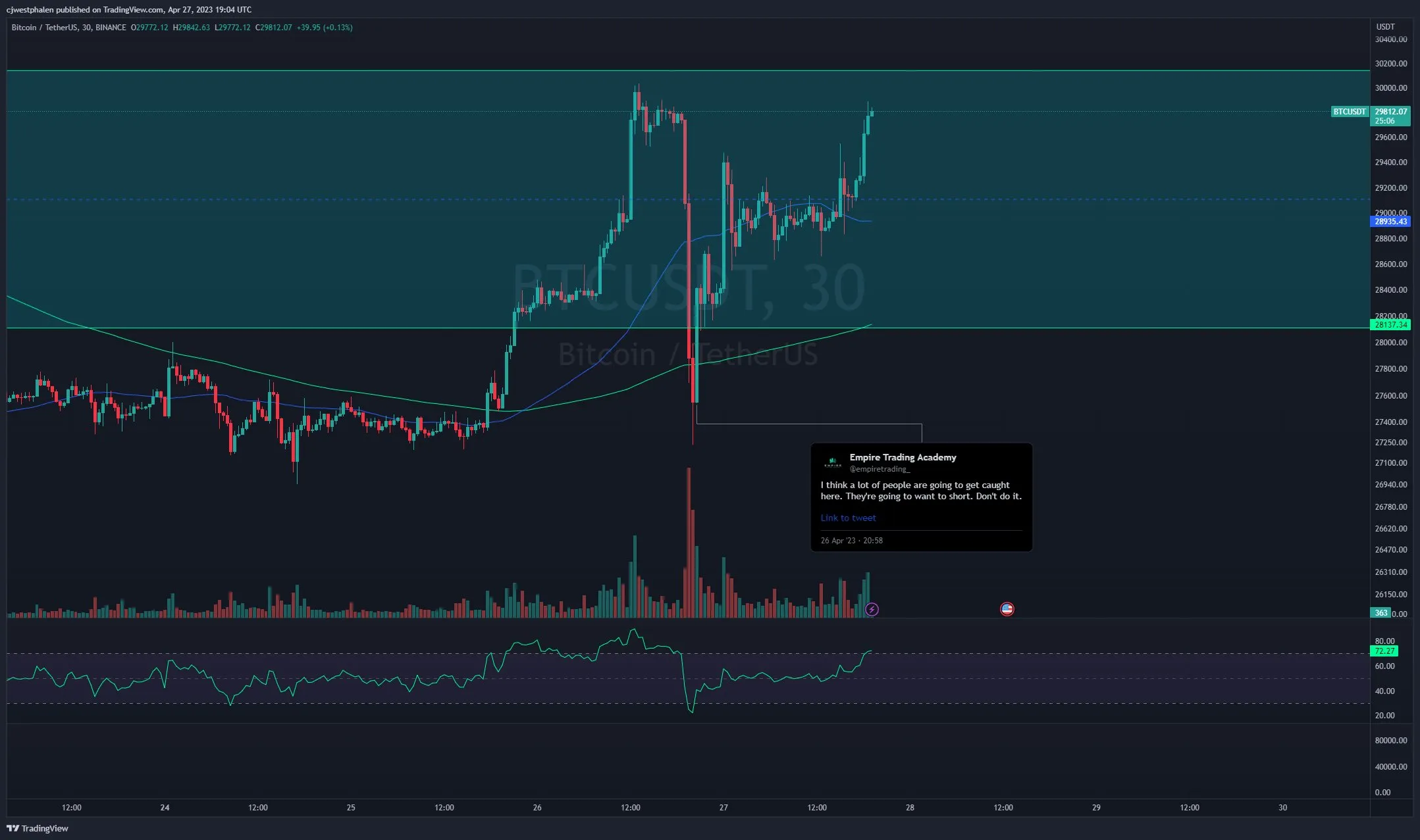 45647 financial planning trading